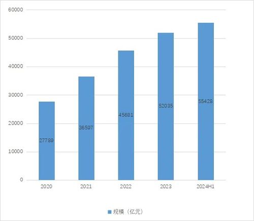 母基金行業(yè)總規(guī)模突破5.54萬(wàn)億元，投資放緩與子基金退出成焦點(diǎn)