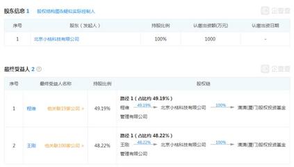 創(chuàng)業(yè)公司與投資機構(gòu) 誰更適合受托管理股權(quán)投資基金？
