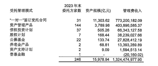 萬億級資產舵手更迭 黃本堯上任兩月“火速”離任，黃明臨危受命挑起大梁