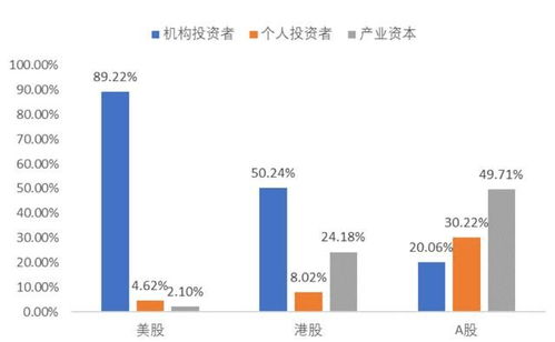 驚！原來這才是終極股權投資思維