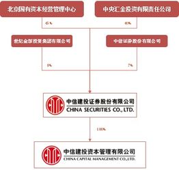 泰州鑫泰中信股權投資基金受托管理職能解析